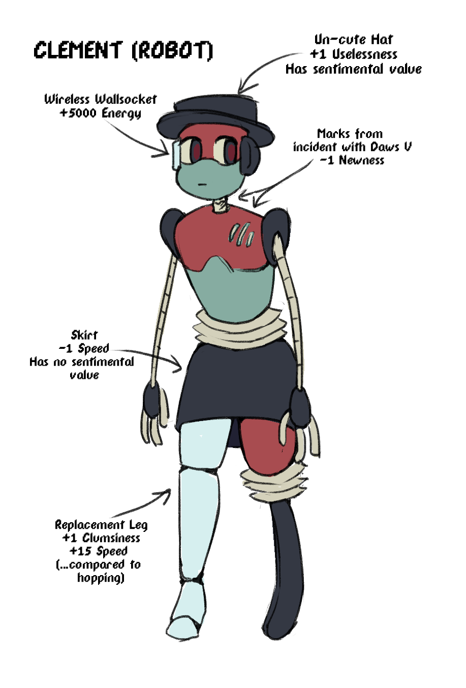 A red and teal robot with a top hat and a white replacement leg, annotated with silly stats